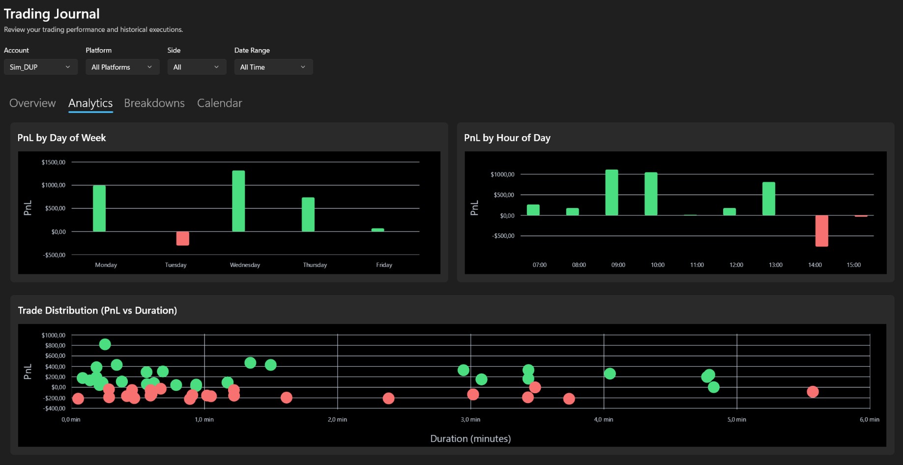 TradeBridge Trading Journal Dashboard