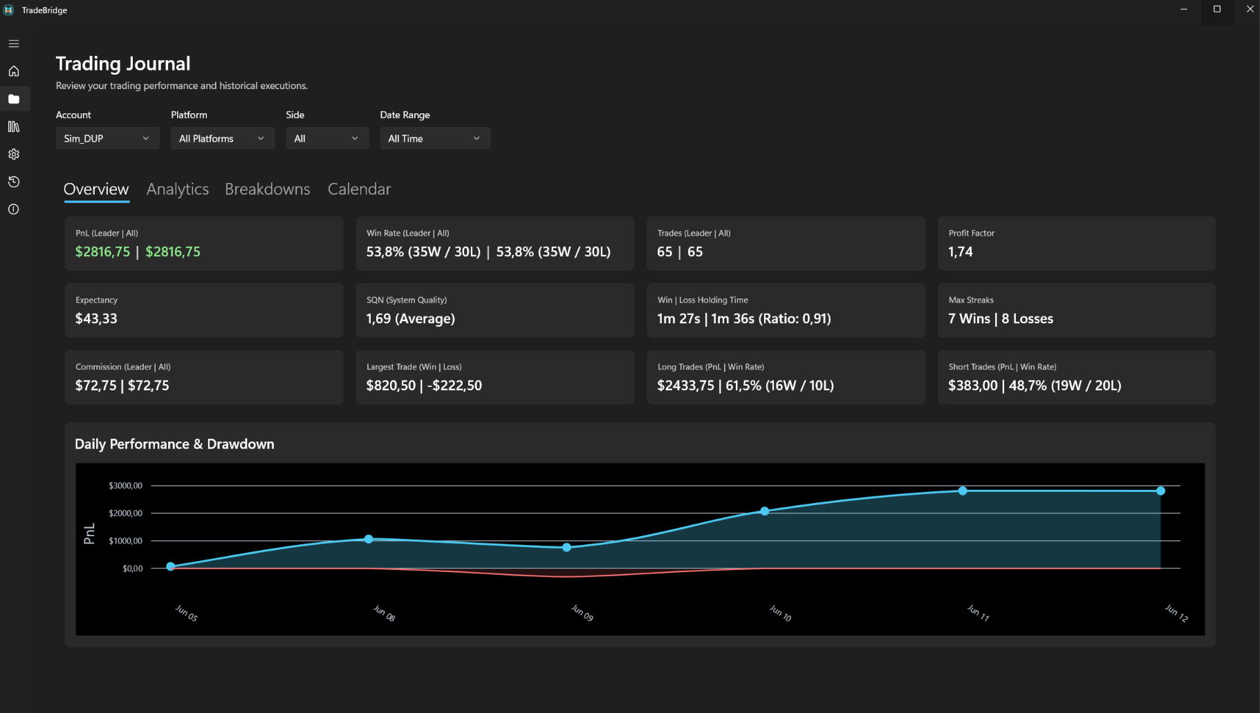 TradeBridge Centralized Performance Journal